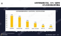 TP钱包被盗原因分析及防范措施