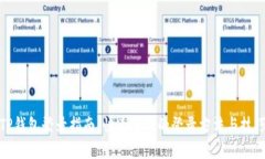 TP钱包登录指南：快速简单的登录方法与技巧
